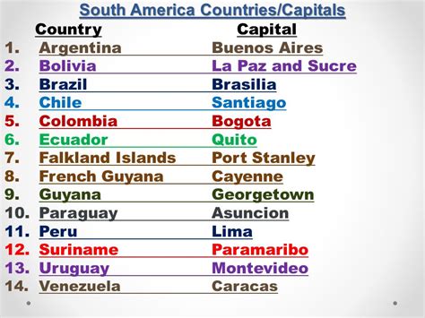 south american capitals|Capitals Of South America By Countries (Updated List 2024).